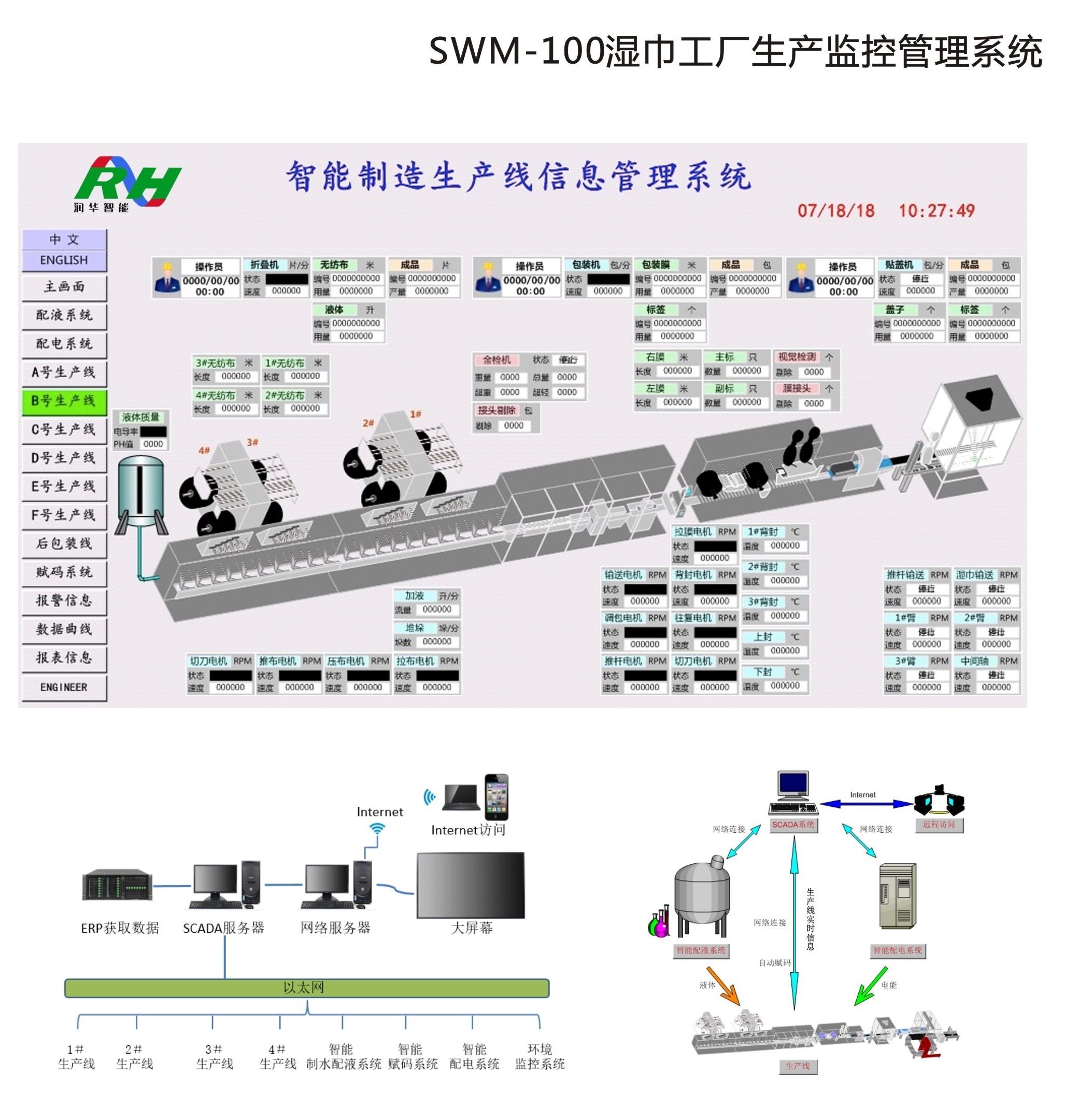 SWM-100湿巾工厂生产监控管理系统